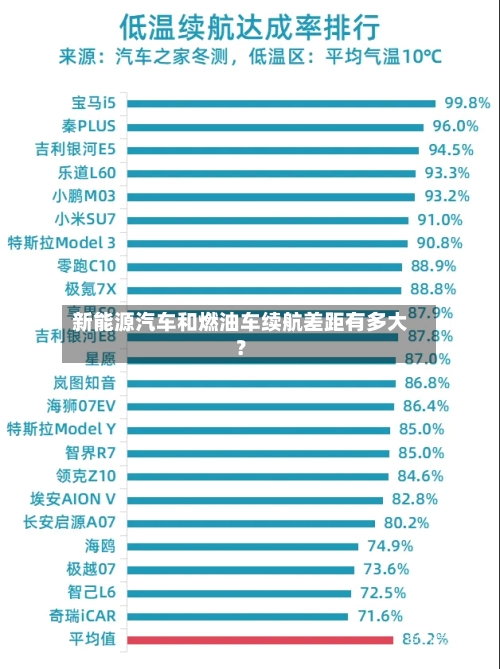 新能源汽车和燃油车续航差距有多大？-第3张图片