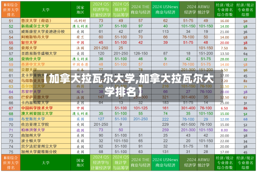 【加拿大拉瓦尔大学,加拿大拉瓦尔大学排名】-第2张图片