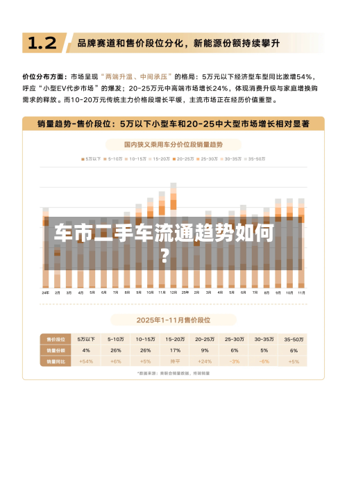 车市二手车流通趋势如何?