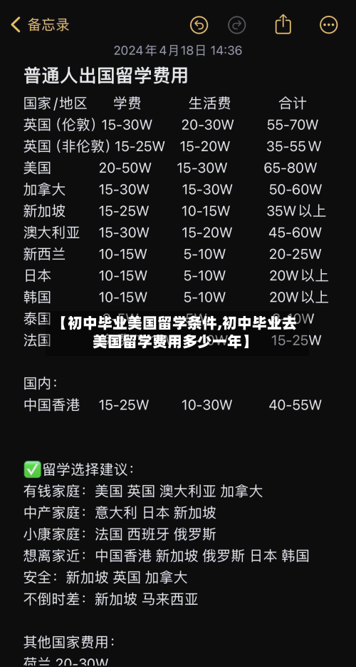 【初中毕业美国留学条件,初中毕业去美国留学费用多少一年】