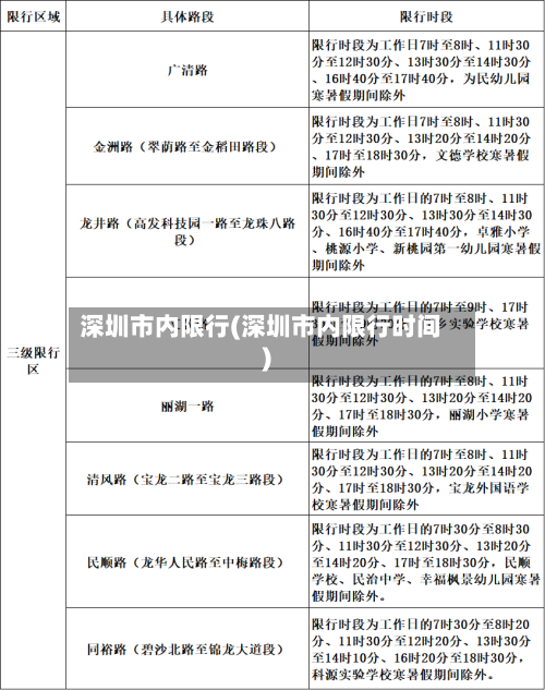 深圳市内限行(深圳市内限行时间)-第3张图片