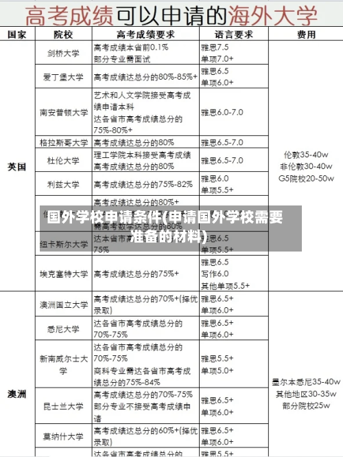 国外学校申请条件(申请国外学校需要准备的材料)
