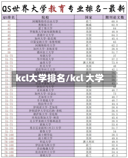 kcl大学排名/kcl 大学-第2张图片