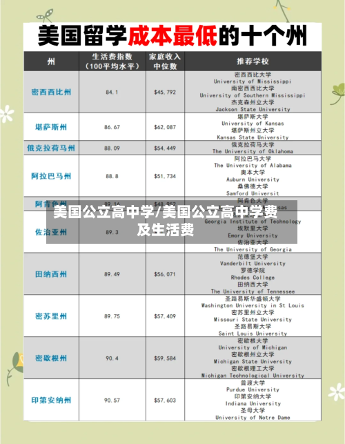 美国公立高中学/美国公立高中学费及生活费