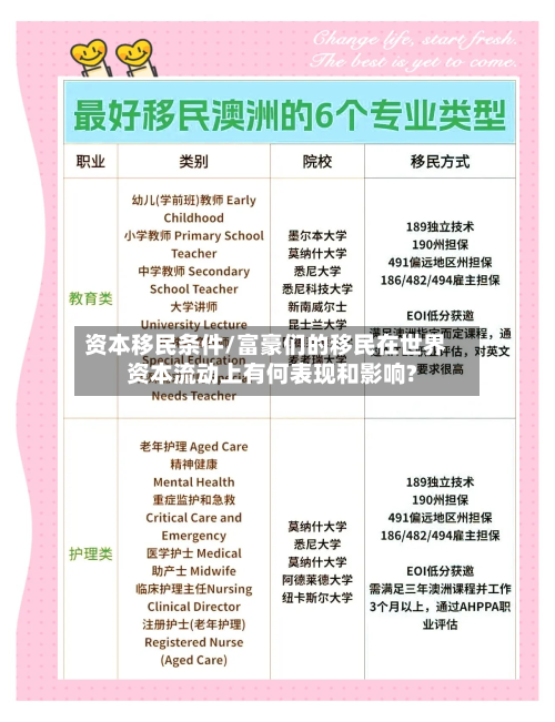资本移民条件/富豪们的移民在世界资本流动上有何表现和影响?-第2张图片