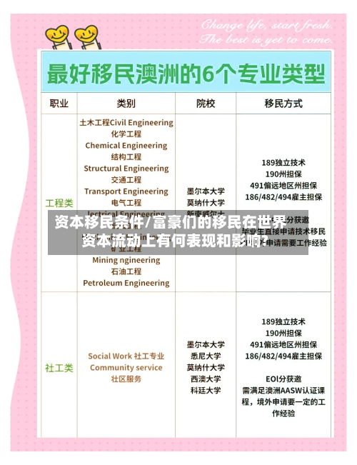 资本移民条件/富豪们的移民在世界资本流动上有何表现和影响?
