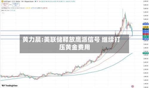 黄力晨:美联储释放鹰派信号 继续打压黄金费用-第2张图片