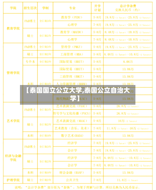 【泰国国立公立大学,泰国公立自治大学】
