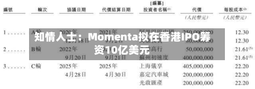 知情人士：Momenta拟在香港IPO筹资10亿美元-第2张图片