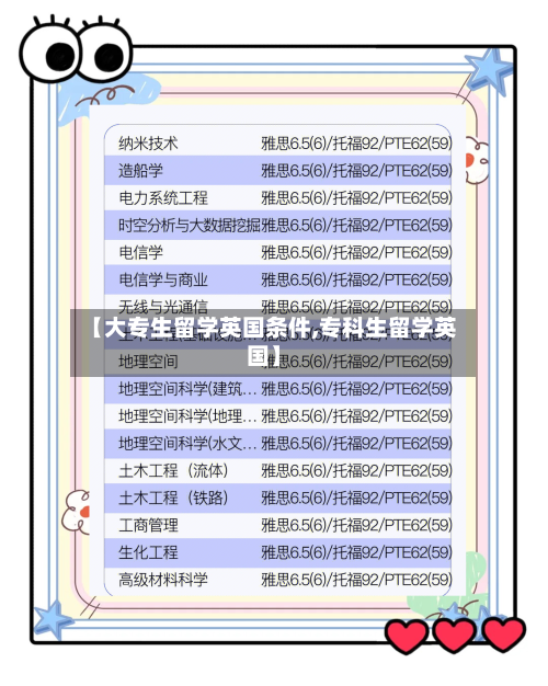 【大专生留学英国条件,专科生留学英国】