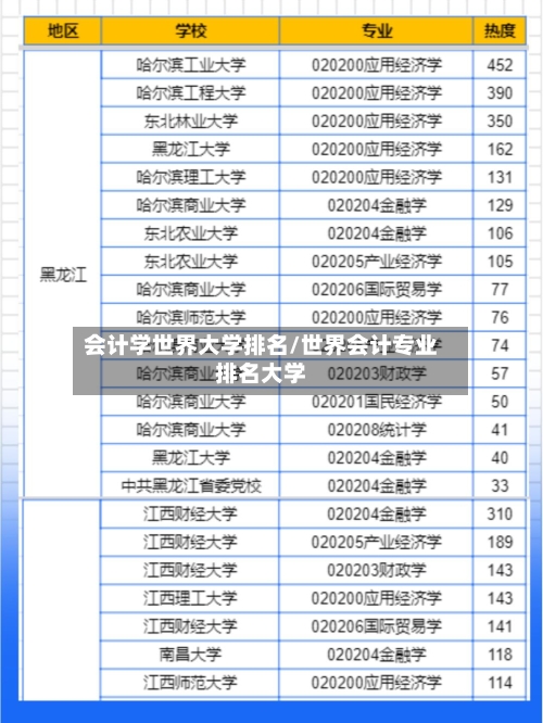 会计学世界大学排名/世界会计专业排名大学