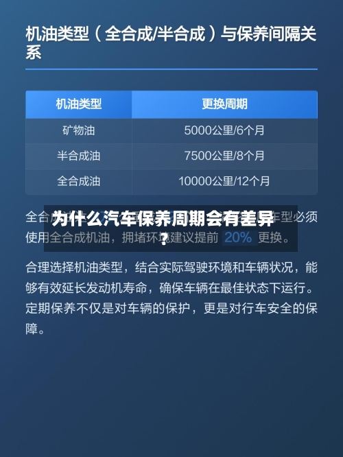 为什么汽车保养周期会有差异？