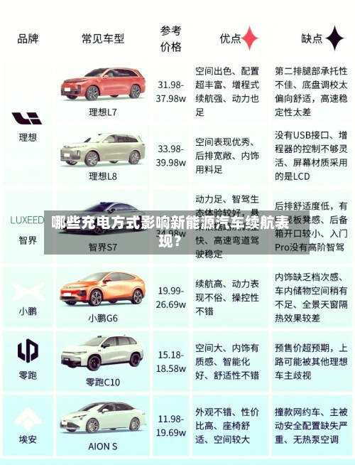 哪些充电方式影响新能源汽车续航表现？-第2张图片