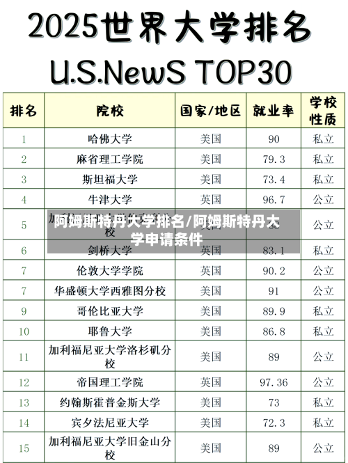阿姆斯特丹大学排名/阿姆斯特丹大学申请条件-第2张图片