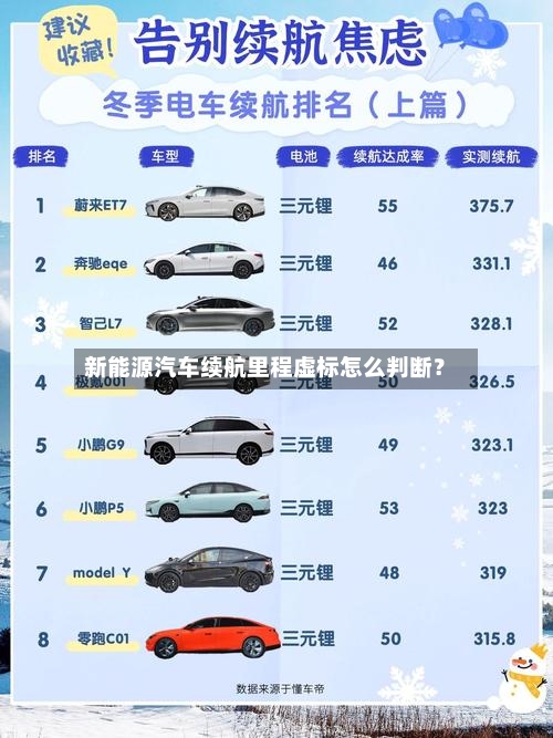 新能源汽车续航里程虚标怎么判断？-第2张图片