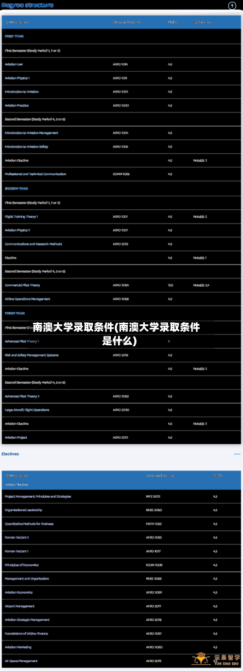 南澳大学录取条件(南澳大学录取条件是什么)-第2张图片