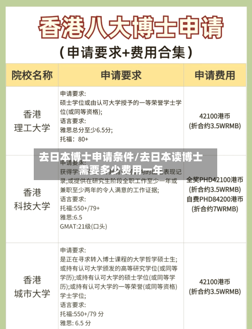 去日本博士申请条件/去日本读博士需要多少费用一年