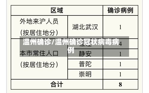 温州确诊/温州确诊冠状病毒病例