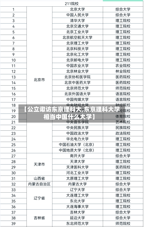 【公立诹访东京理科大,东京理科大学相当中国什么大学】-第2张图片