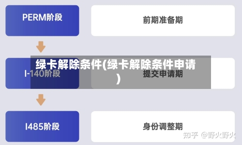 绿卡解除条件(绿卡解除条件申请)-第2张图片