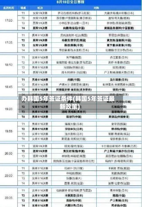 办韩国5年签证条件(韩国5年签证最新政策)