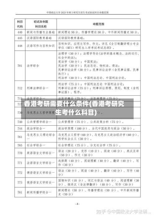 香港考研需要什么条件(香港考研究生考什么科目)-第3张图片