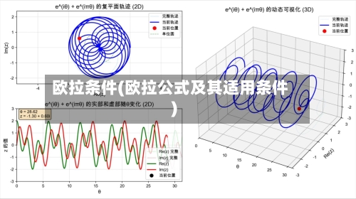 欧拉条件(欧拉公式及其适用条件)-第3张图片