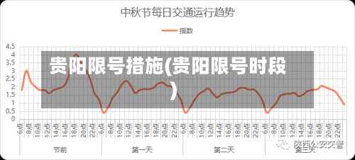贵阳限号措施(贵阳限号时段)-第2张图片