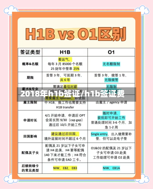 2018年h1b签证/h1b签证费