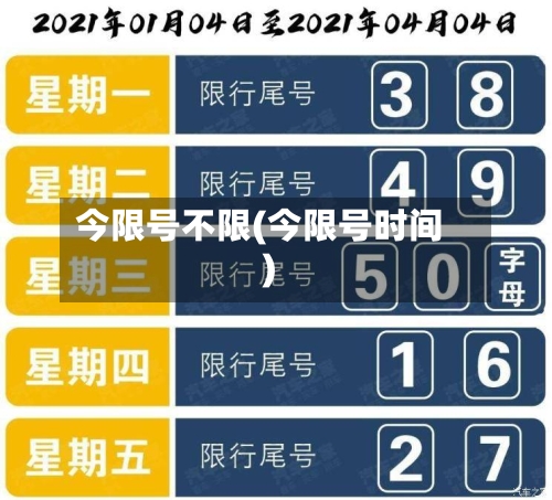 今限号不限(今限号时间)