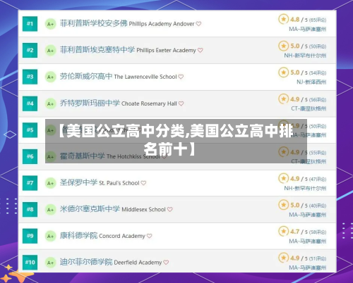 【美国公立高中分类,美国公立高中排名前十】-第2张图片