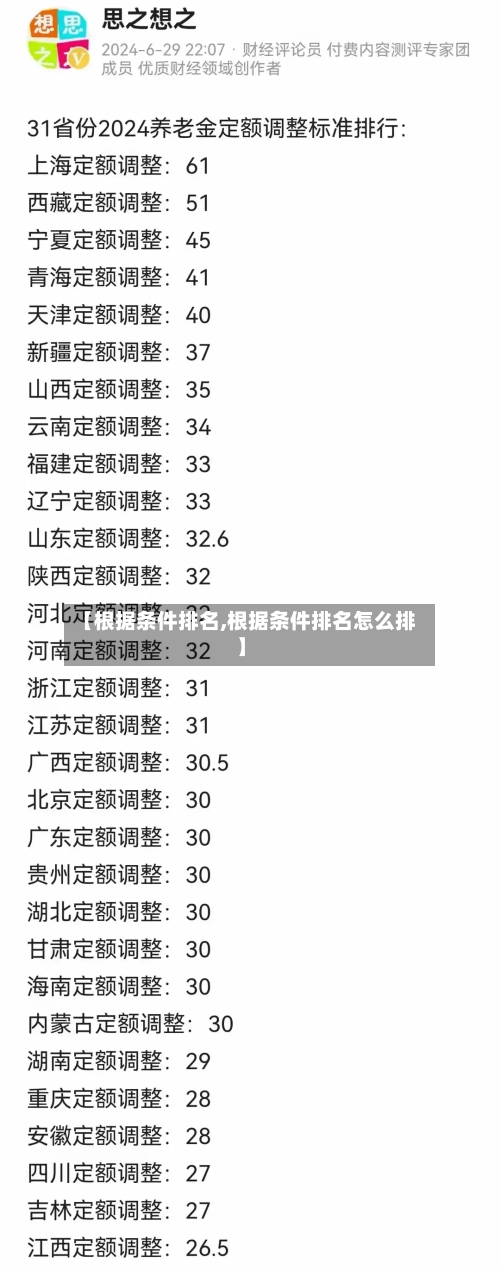 【根据条件排名,根据条件排名怎么排】-第2张图片