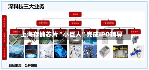 上海存储芯片“小巨人”完成IPO辅导