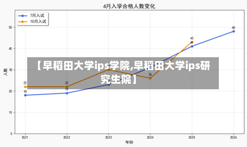 【早稻田大学ips学院,早稻田大学ips研究生院】