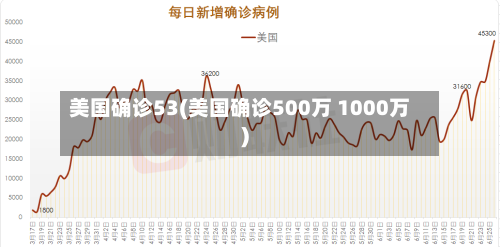 美国确诊53(美国确诊500万 1000万)