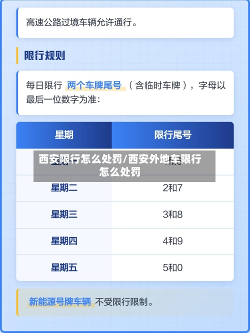 西安限行怎么处罚/西安外地车限行怎么处罚