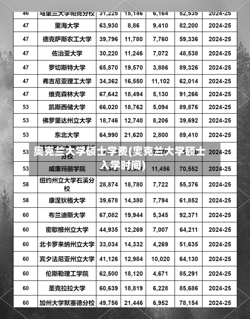 奥克兰大学硕士学费(奥克兰大学硕士入学时间)