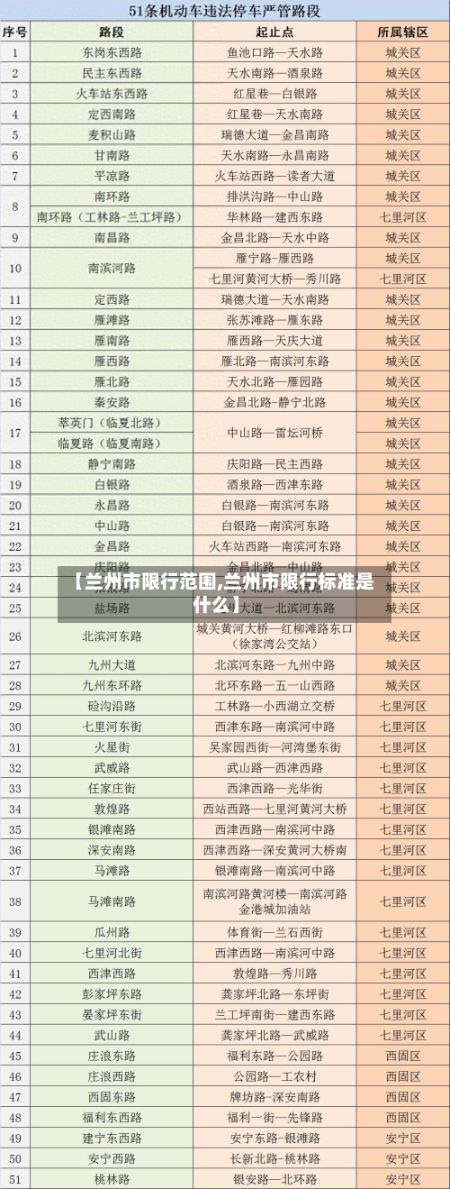 【兰州市限行范围,兰州市限行标准是什么】-第2张图片