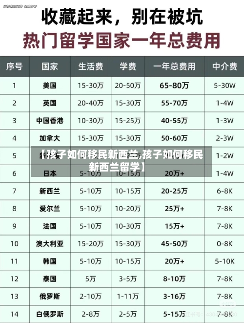 【孩子如何移民新西兰,孩子如何移民新西兰留学】-第2张图片