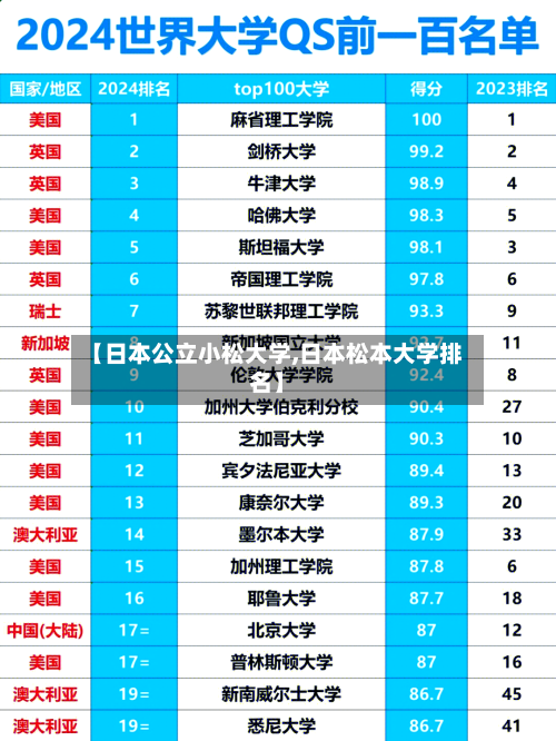 【日本公立小松大学,日本松本大学排名】