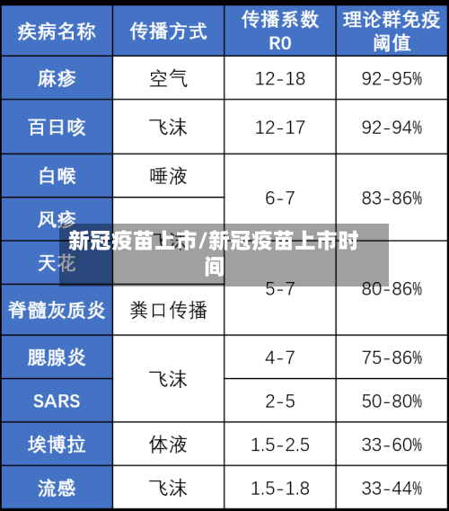 新冠疫苗上市/新冠疫苗上市时间-第2张图片
