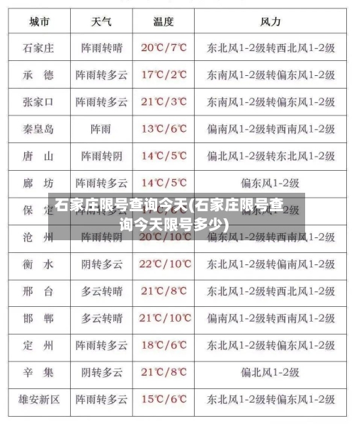 石家庄限号查询今天(石家庄限号查询今天限号多少)-第3张图片
