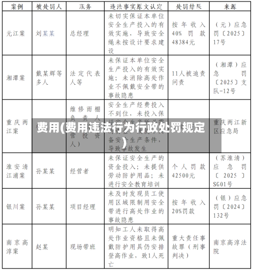 费用(费用违法行为行政处罚规定)-第2张图片