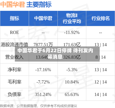 中国华君于6月22日停牌 待刊发内幕消息-第1张图片