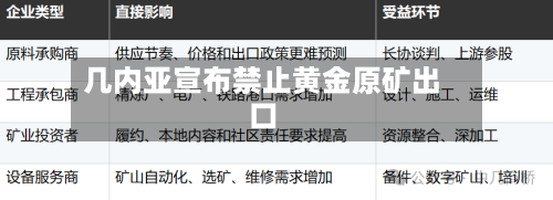 几内亚宣布禁止黄金原矿出口-第2张图片
