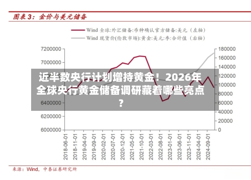 近半数央行计划增持黄金！2026年全球央行黄金储备调研藏着哪些亮点？-第1张图片