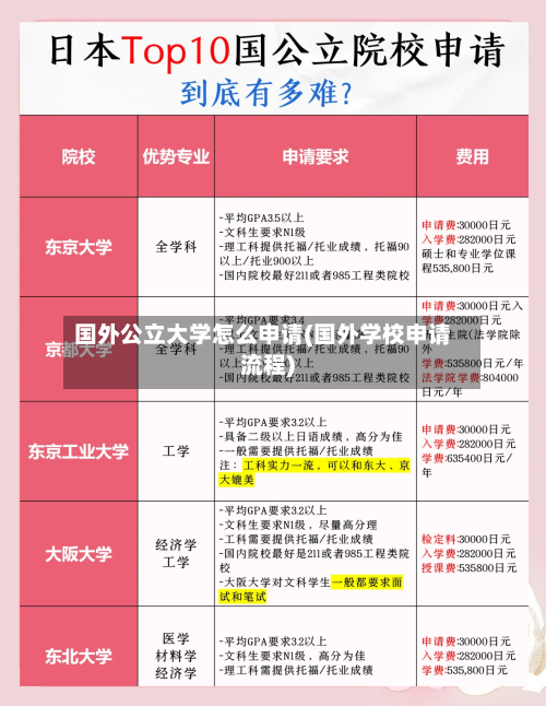 国外公立大学怎么申请(国外学校申请流程)-第3张图片