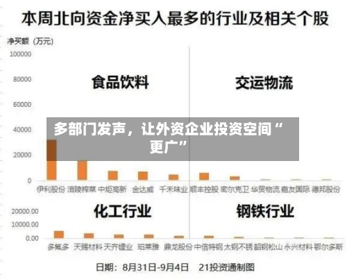 多部门发声，让外资企业投资空间“更广”-第3张图片