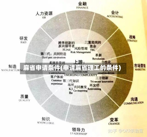 麻省申请条件(申请麻省理工的条件)
