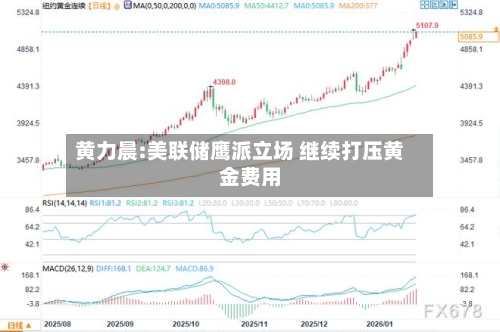 黄力晨:美联储鹰派立场 继续打压黄金费用